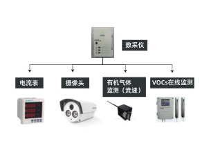 涉VOCs 排放機動(dòng)車(chē)修理企業(yè)過(guò)程